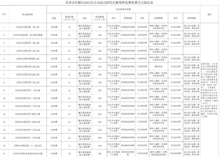 沙河口区特殊教育事业单位最新项目概览介绍