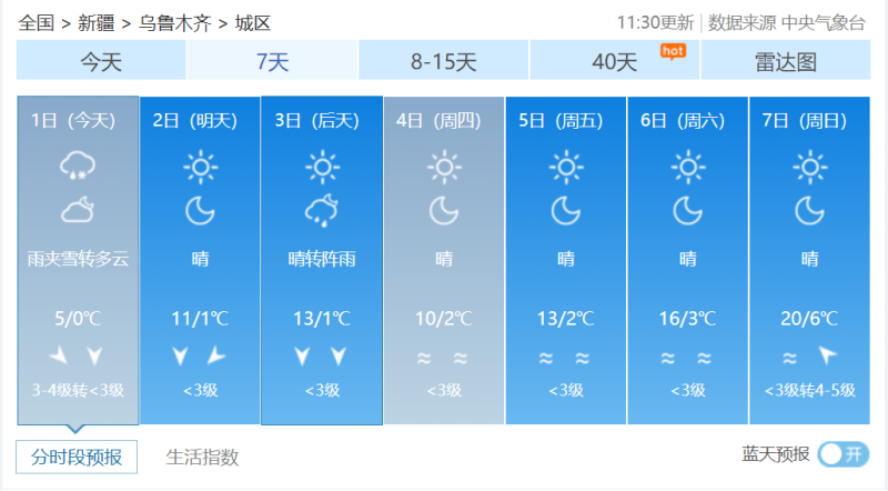 大水军牧场天气预报更新