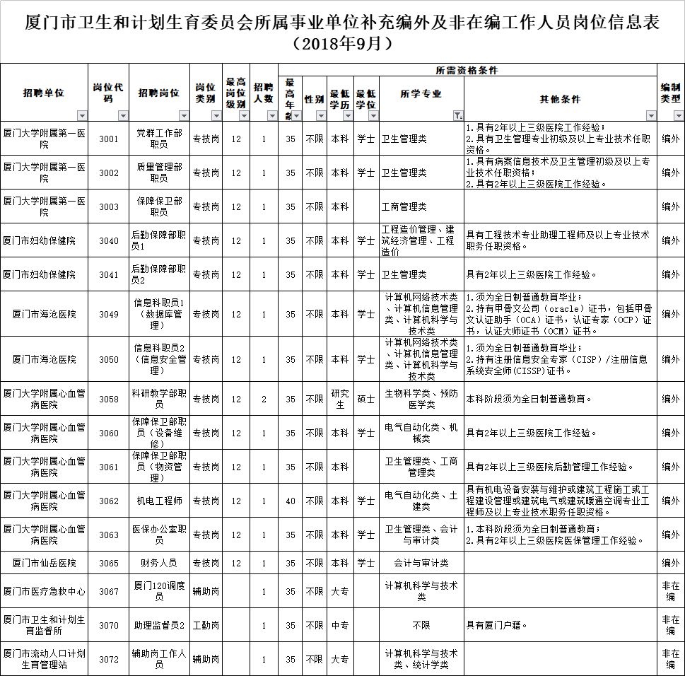 福州市人口计生委最新人事任命及其影响分析