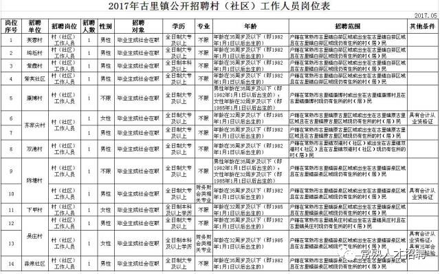 吉塘镇最新招聘信息全面解析