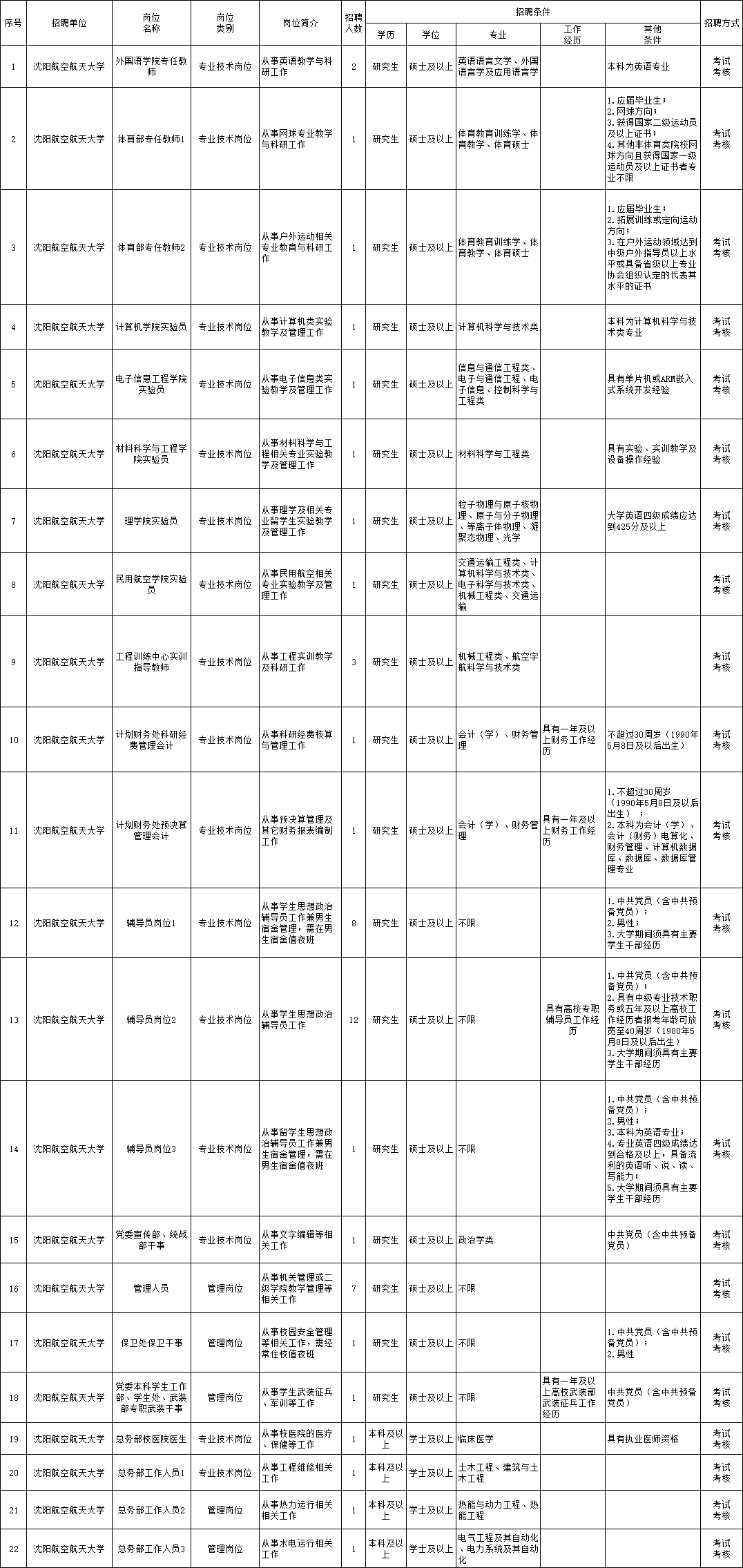 永丰县县级托养福利事业单位招聘启事