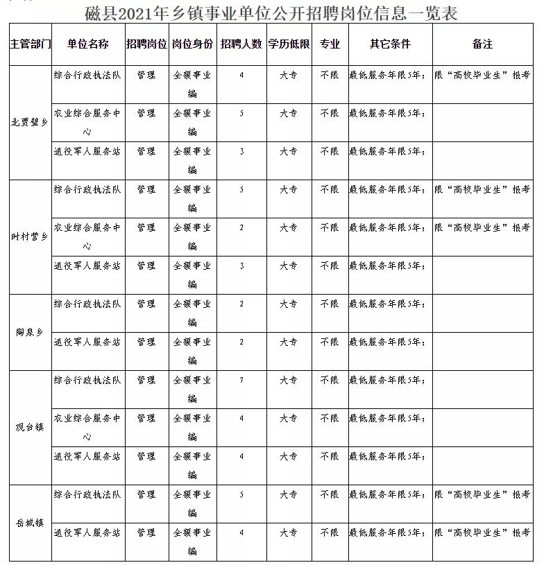 肥乡县民政局招聘公告发布，最新职位空缺及申请指南