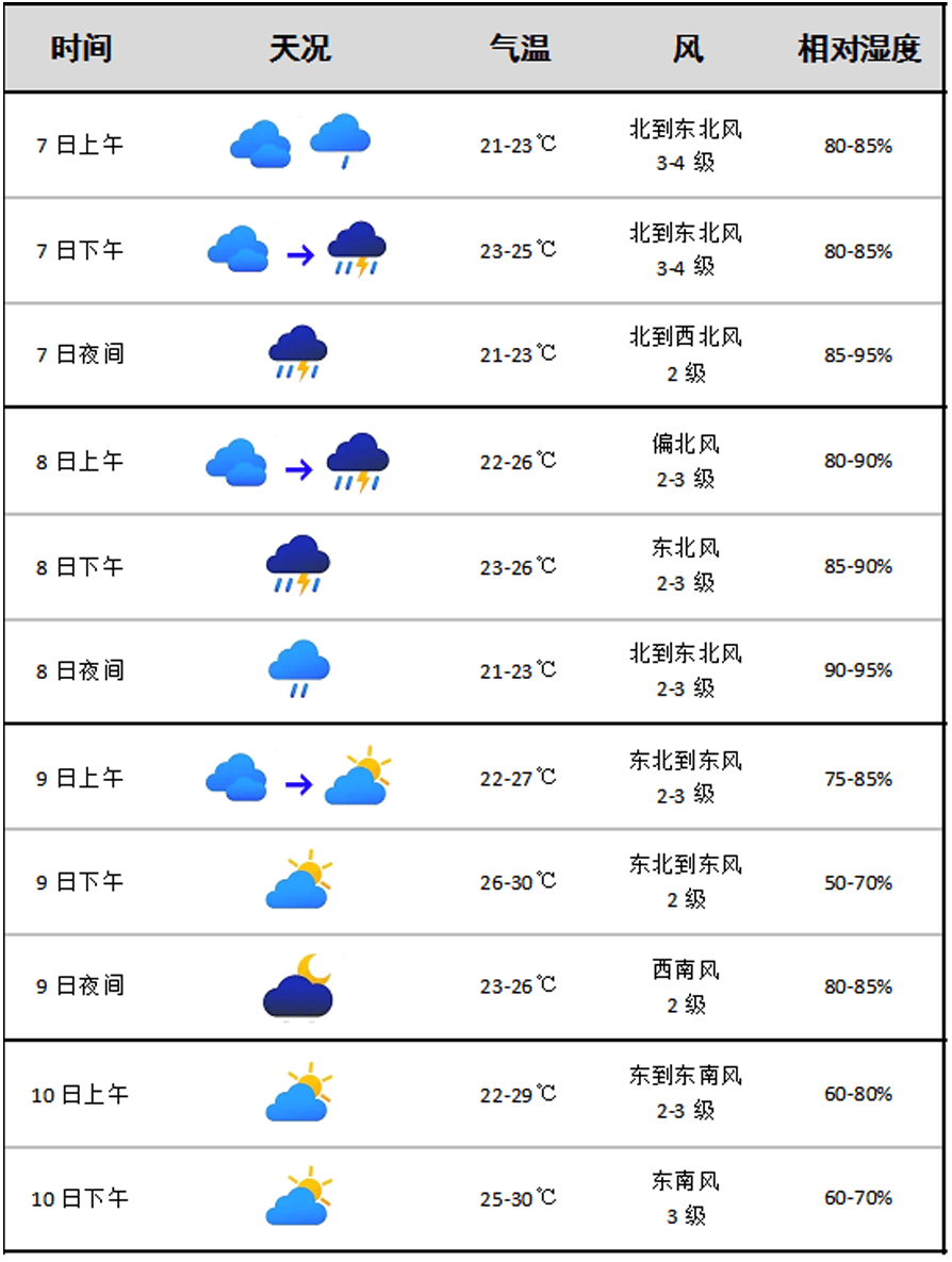 姐相天气预报更新