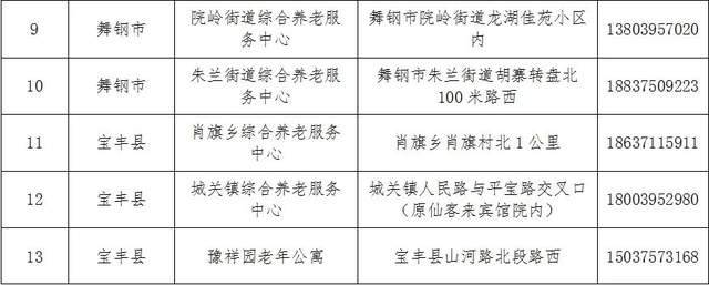 五原县级托养福利事业单位发展规划展望