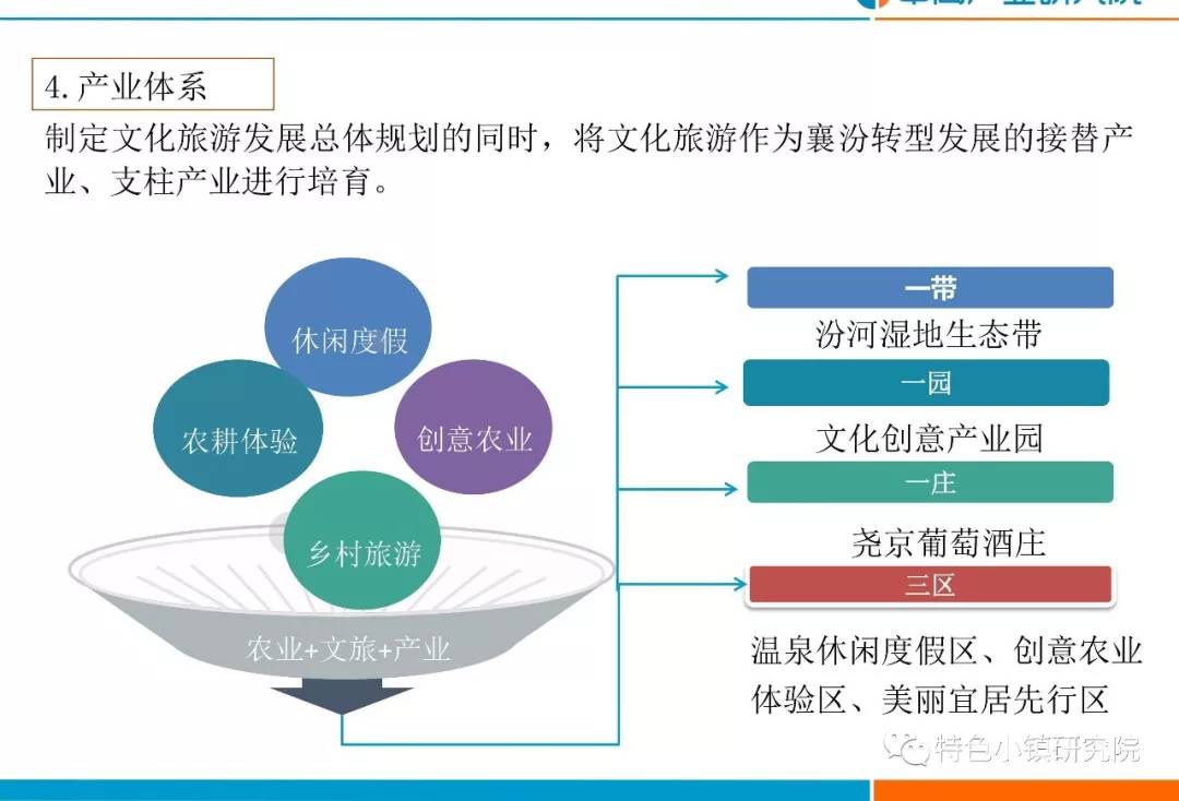 山西省临汾市襄汾县发展规划展望，未来蓝图揭秘