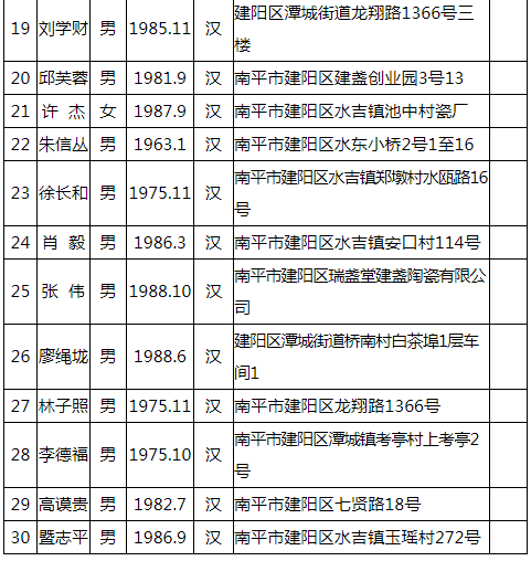 建阳市文化广电体育和旅游局发展规划展望