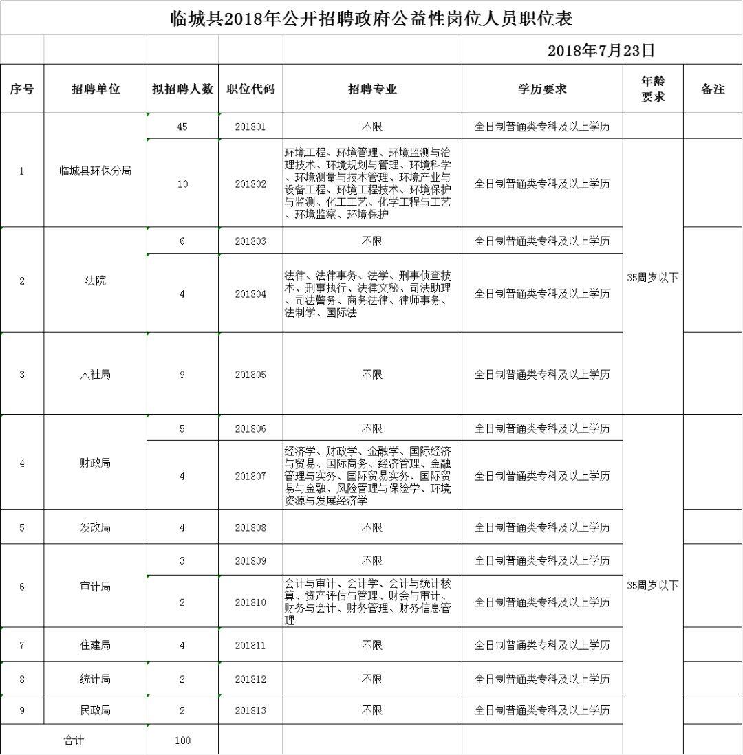 临城县人民政府办公室最新招聘公告解析