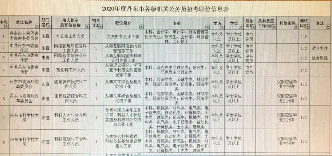 亳州市园林管理局最新招聘启事概览