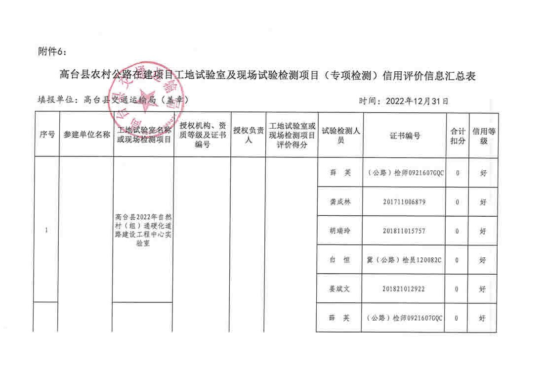 马尔康县级公路维护监理事业单位最新项目概览