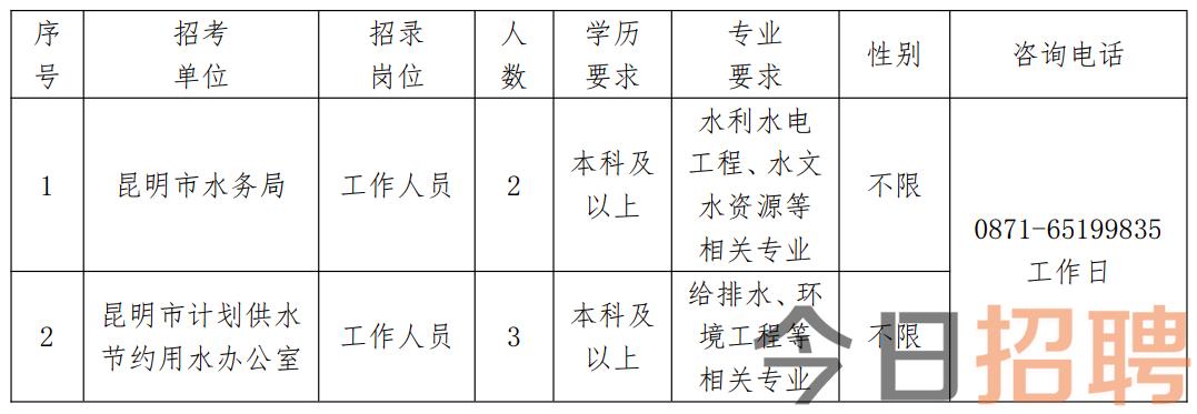 嘉峪关市水利局最新招聘启事概览