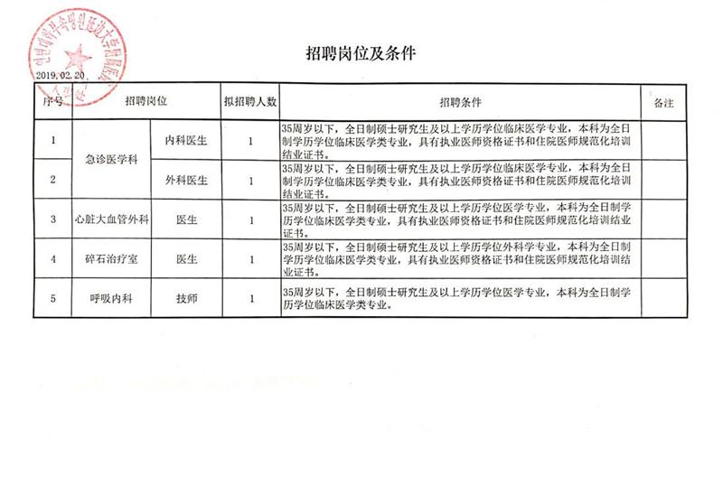 龙口市科学技术和工业信息化局最新招聘启事概览