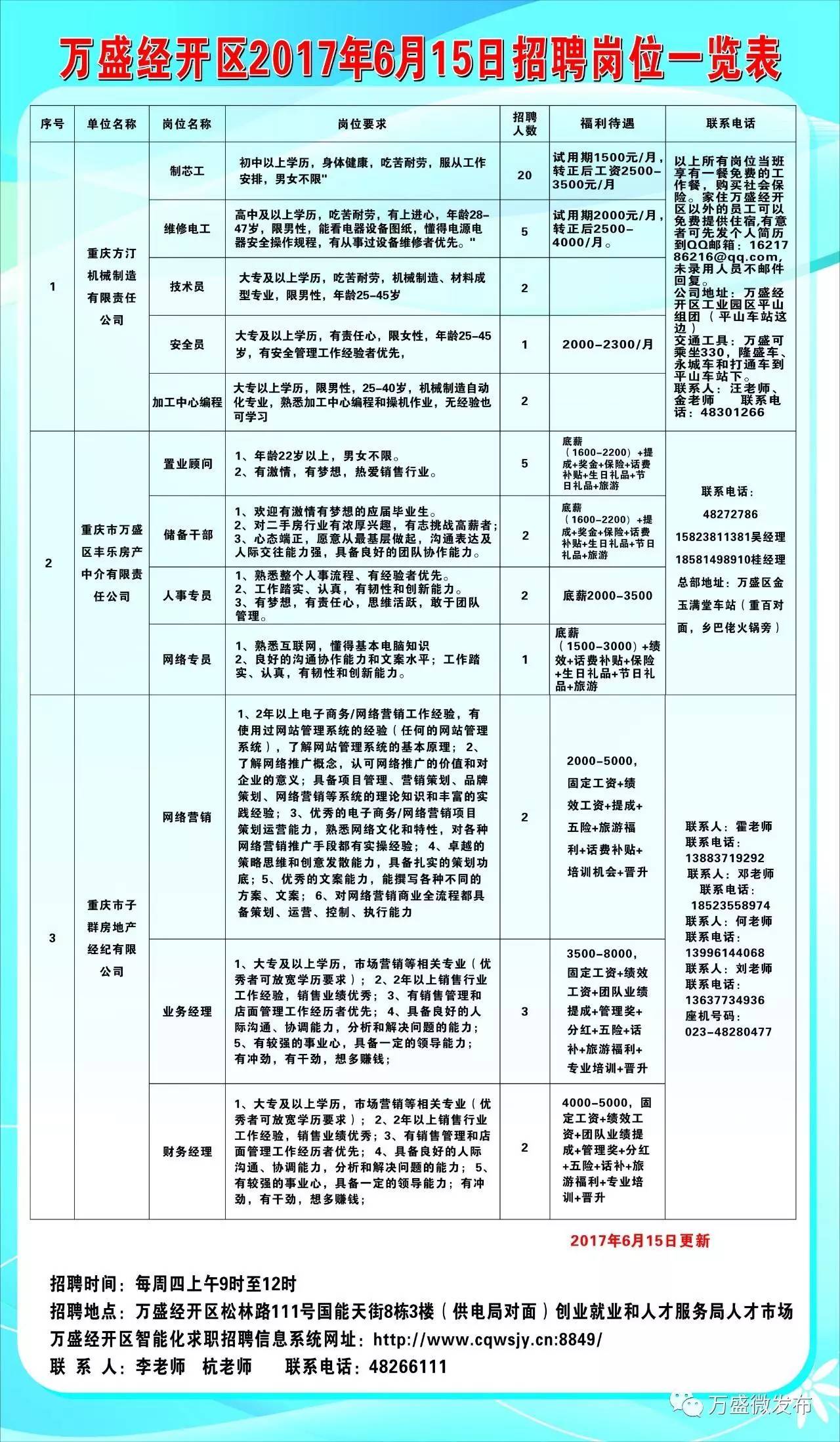 魏县科学技术和工业信息化局最新招聘公告概览