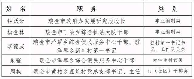 瑞金市住建局人事任命揭晓，塑造未来城市新篇章领导者上任