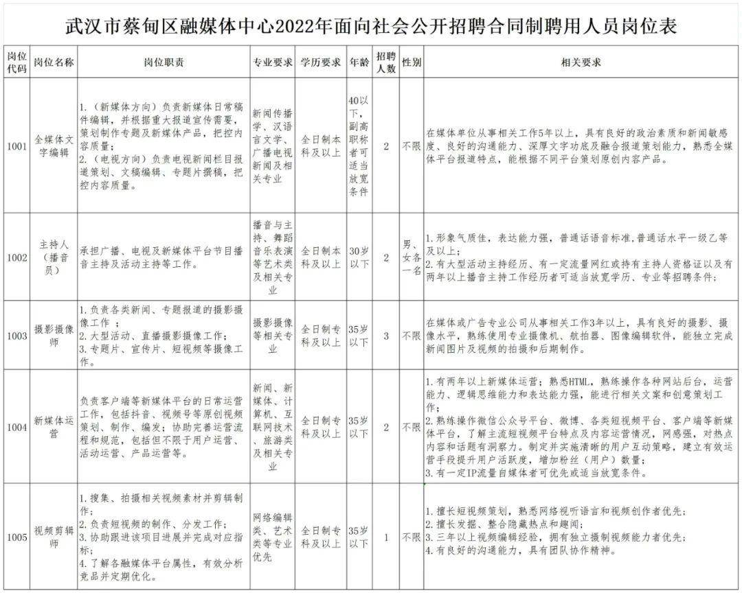 蔡甸区统计局最新招聘启事概览