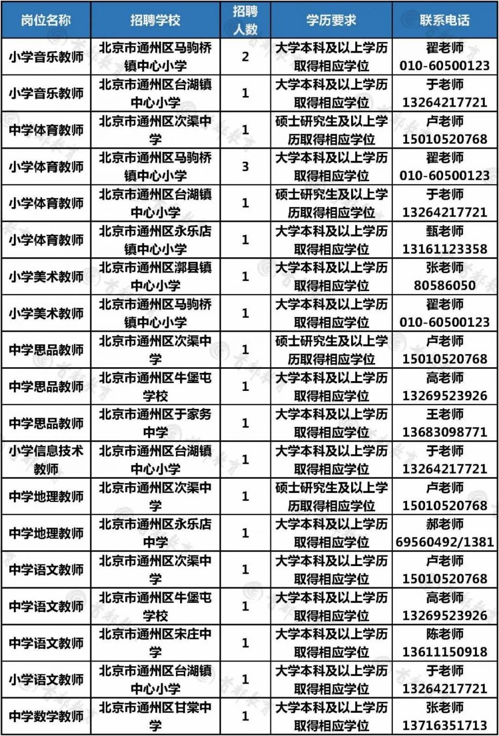 通州区特殊教育事业单位最新招聘信息及其社会影响分析