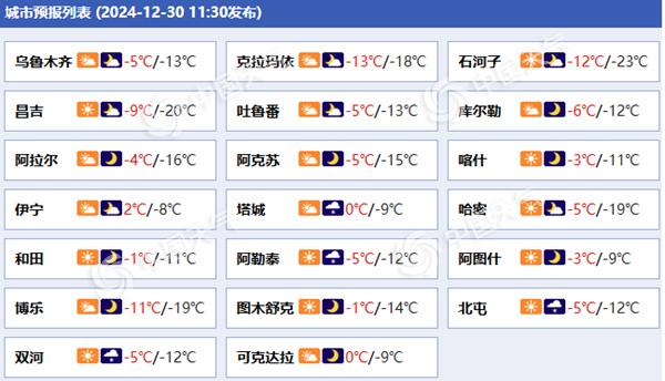 亚欧村今日天气预报概览