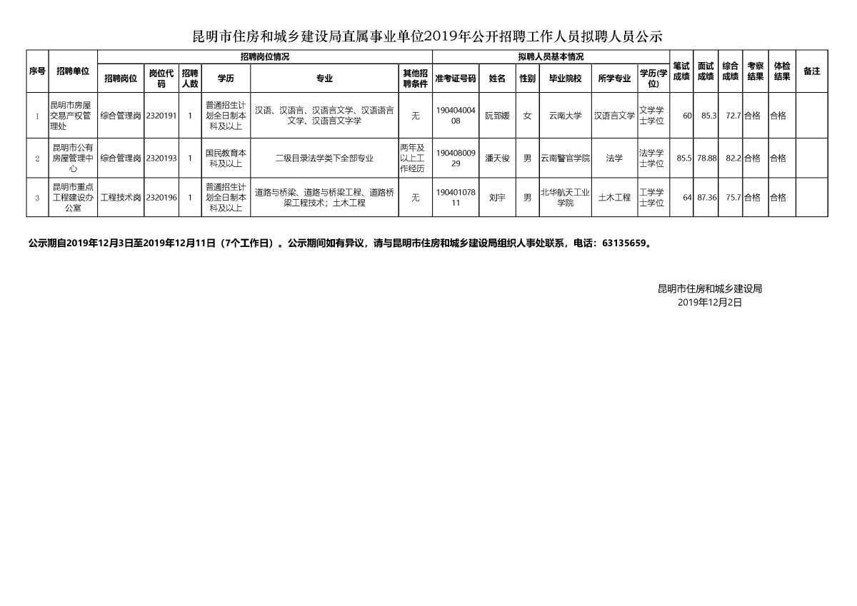 吉隆县自然资源和规划局招聘启事