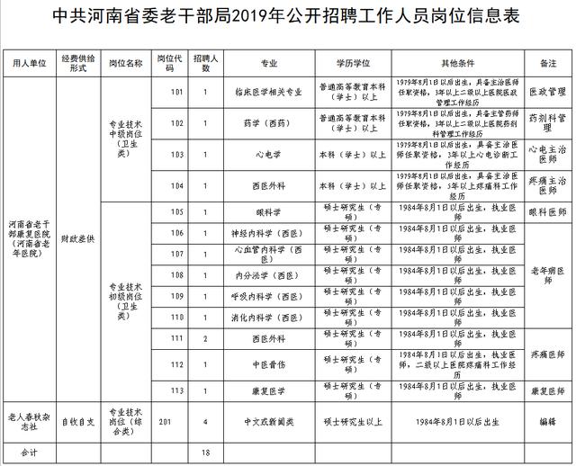 礼泉县康复事业单位最新招聘公告概览