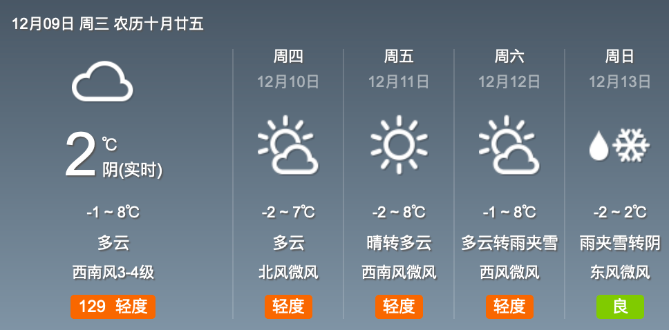 米家村民委员会天气预报更新通知