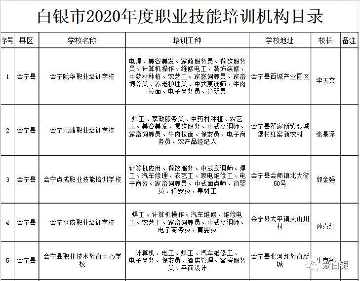 兴业县人力资源和社会保障局新项目，推动县域经济发展与社会保障新动力启动