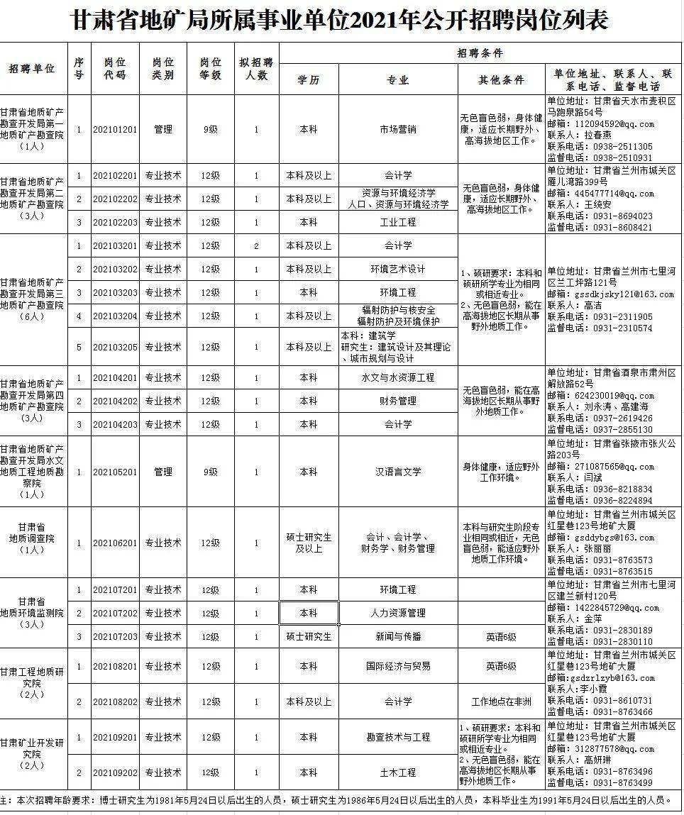 彭泽县级托养福利事业单位招聘启事