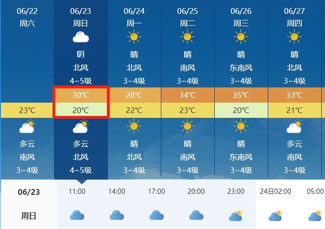 敖其镇天气预报更新通知