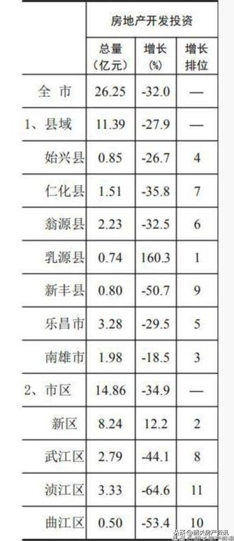 韶关市房产管理局最新项目概览概览发布