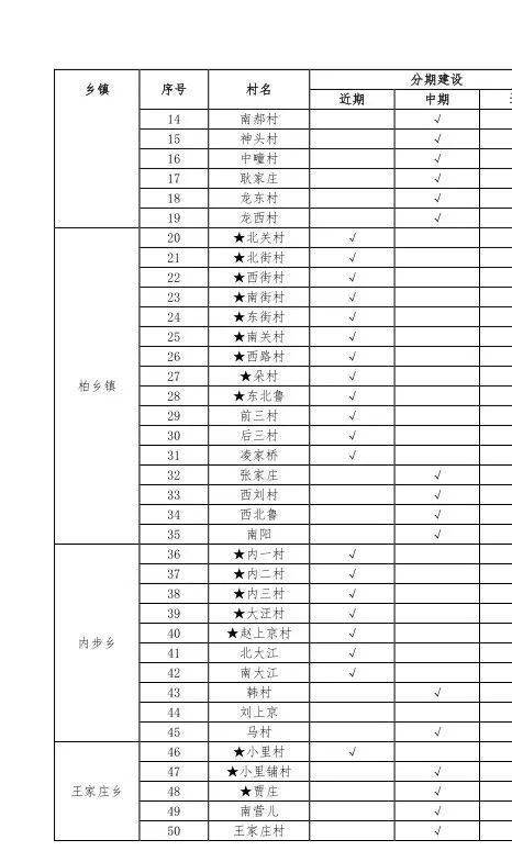 柏乡县体育局未来发展规划展望