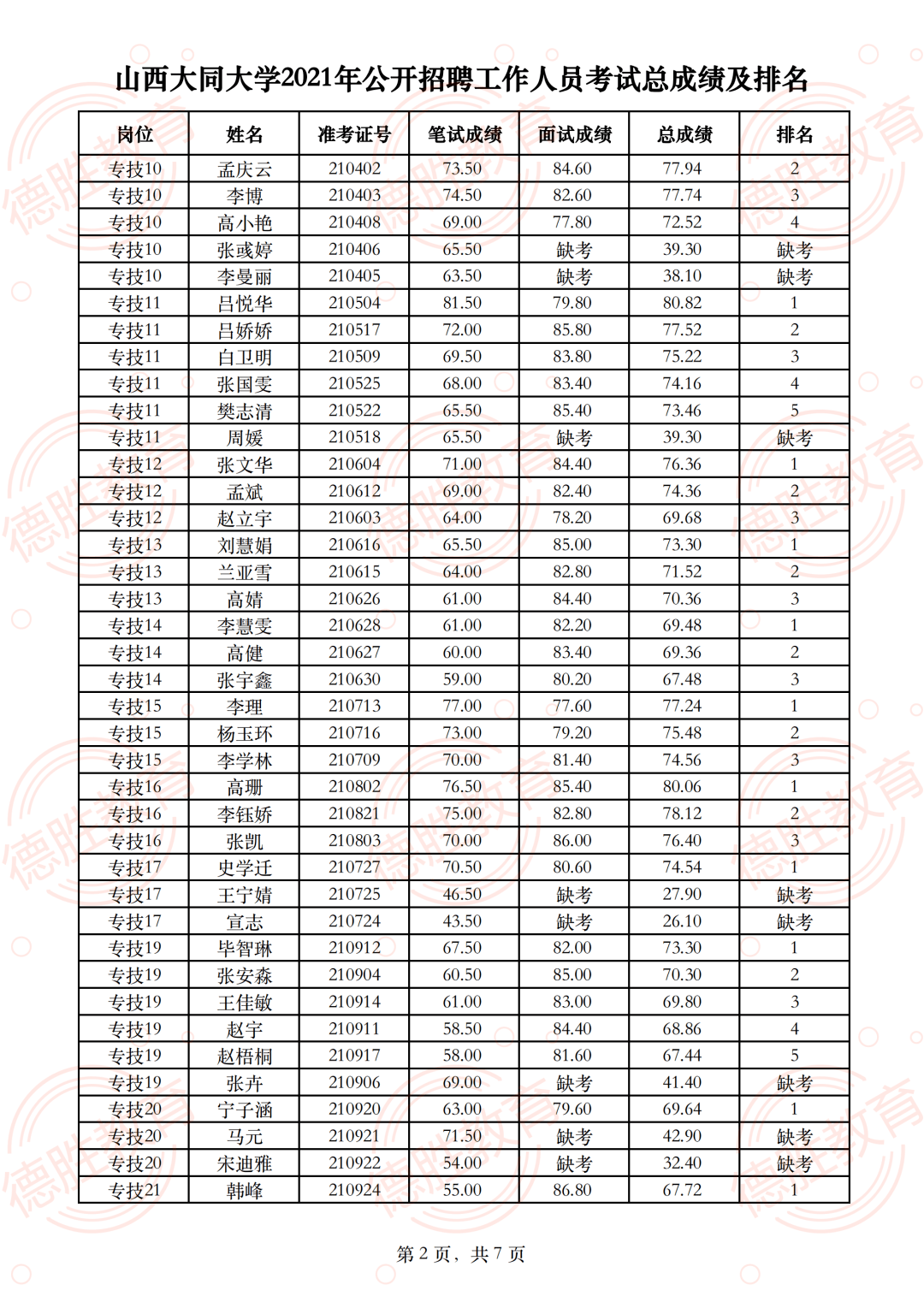 山西省大同市最新招聘信息汇总