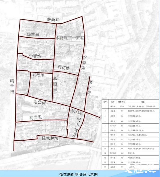 荷塘区公安局未来发展规划展望