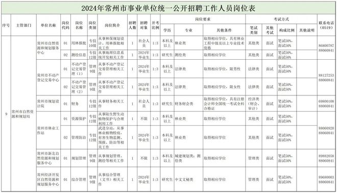 华宁县自然资源和规划局最新招聘公告概览