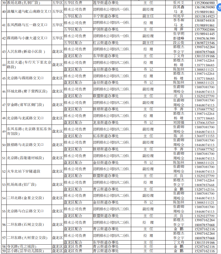 昆明市环保局人事任命推动环保事业迈向新高度