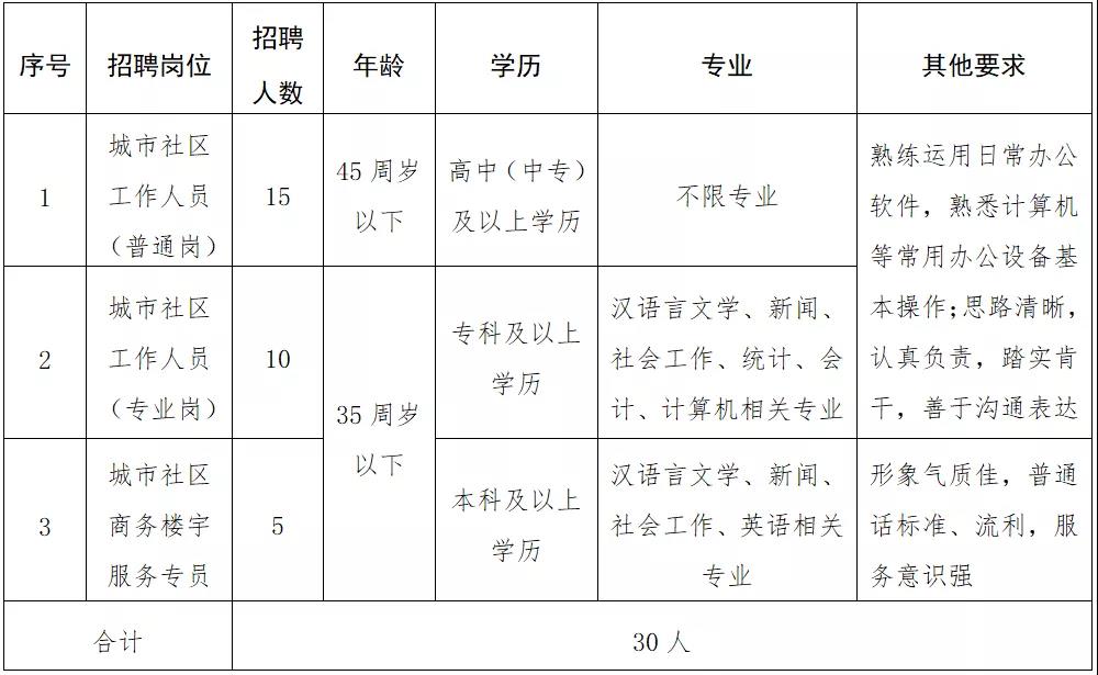 荷园社区村最新人事任命动态与社区发展影响探究