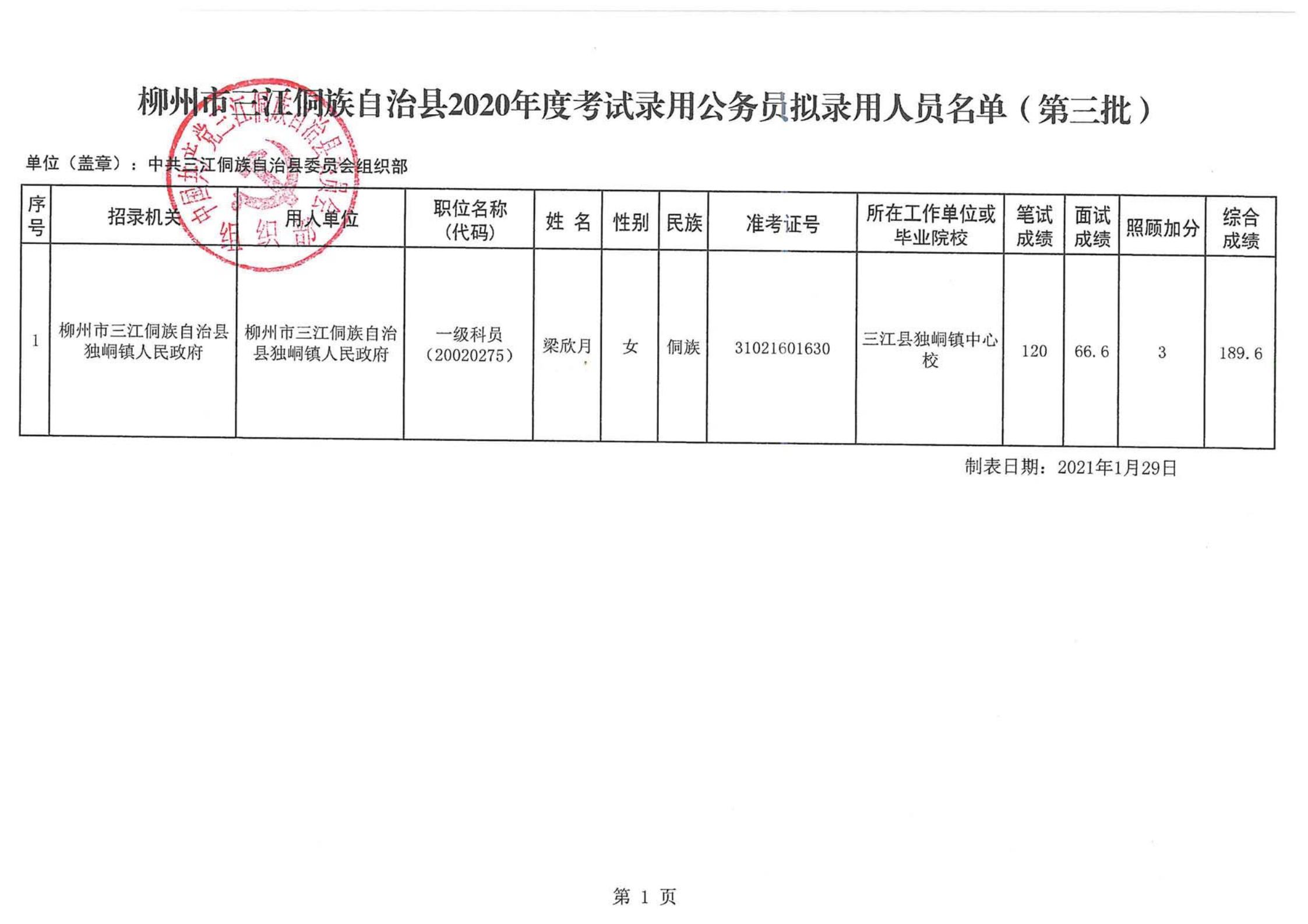 松桃苗族自治县科学技术和工业信息化局招聘启事概览