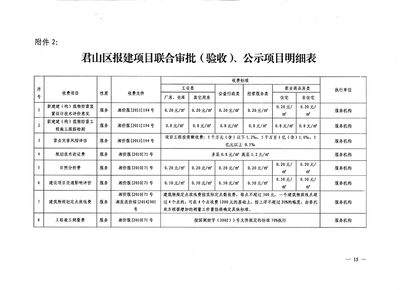 君山区计生委最新项目动态与实施进展概览