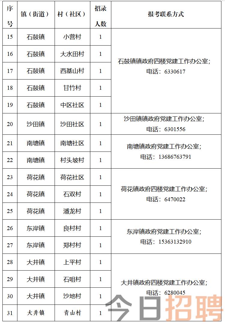 万家山村民委员会最新招聘启事概览