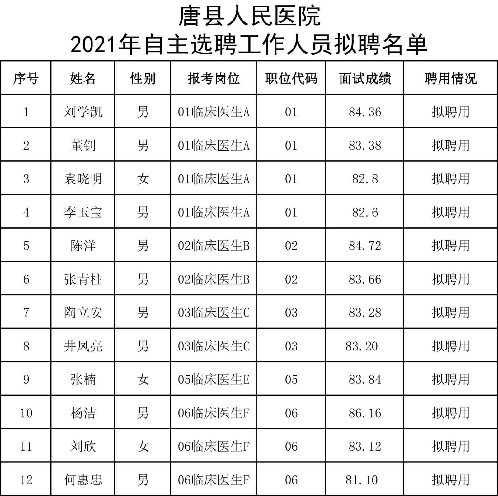 魏县康复事业单位未来发展规划展望