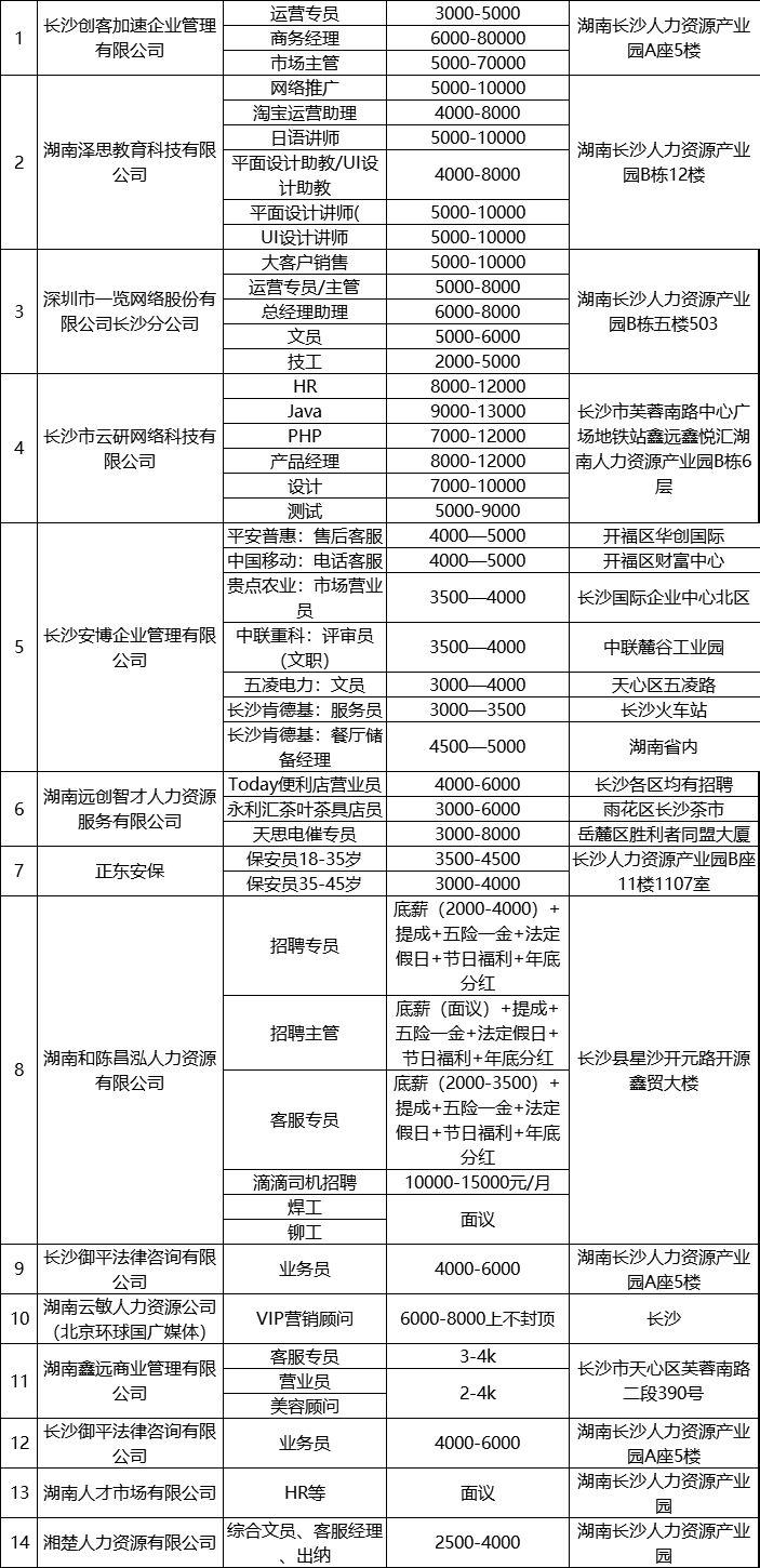 天心区农业农村局招聘公告详解