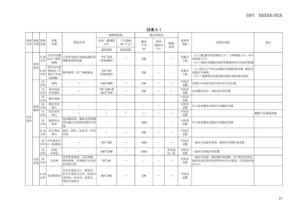 印台区退役军人事务局最新发展规划概览