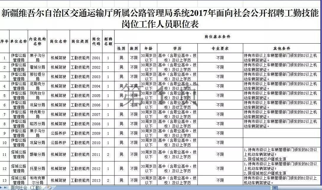 南海区公路运输管理事业单位招聘公告全面解析