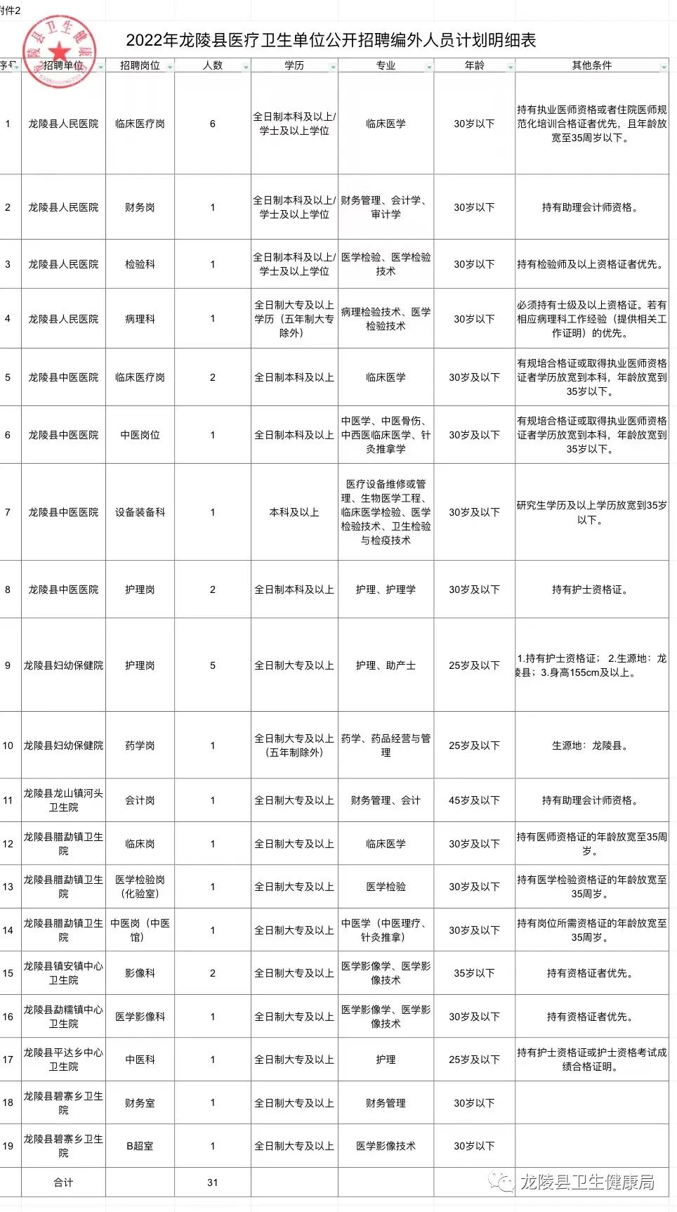 辉南县医疗保障局招聘启事