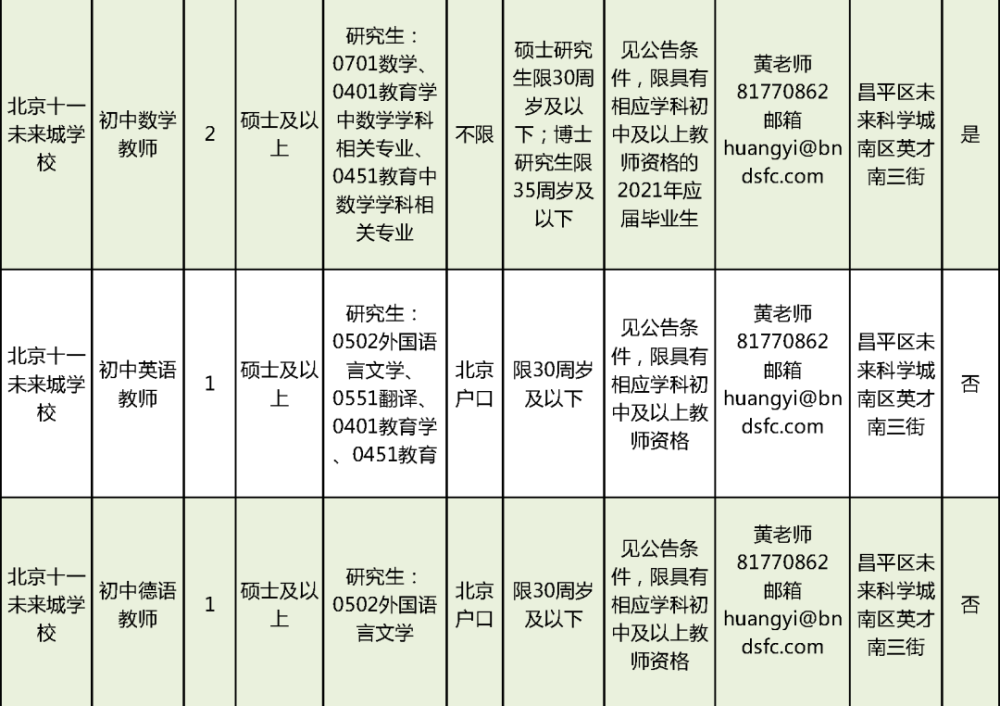 陵水黎族自治县特殊教育事业单位领导概况更新