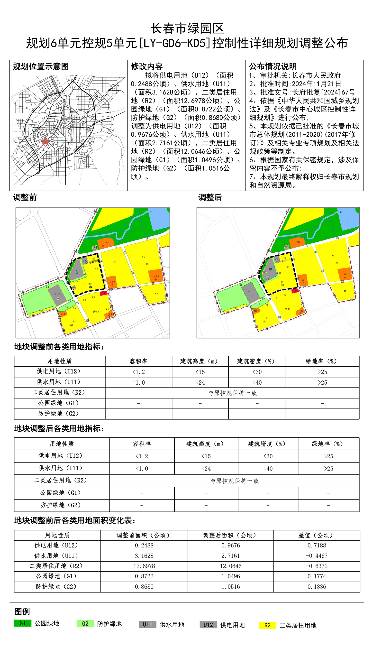 望花区自然资源和规划局最新发展规划