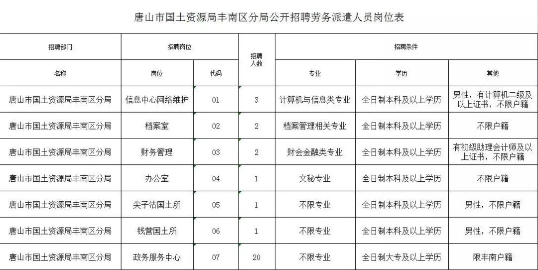 营口市国土资源局最新招聘公告详解