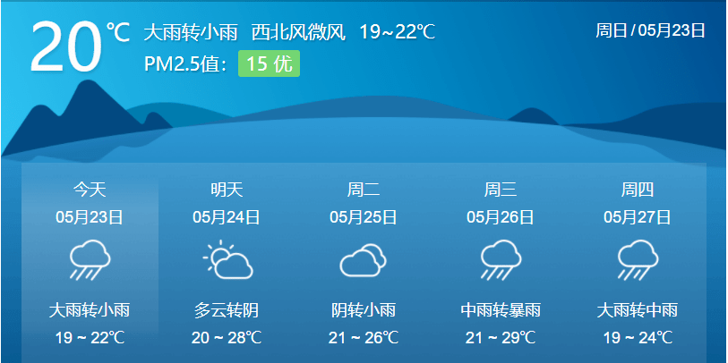 会发镇天气预报更新通知