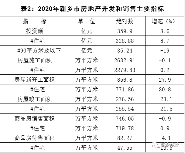 新乡市房产管理局最新发展规划