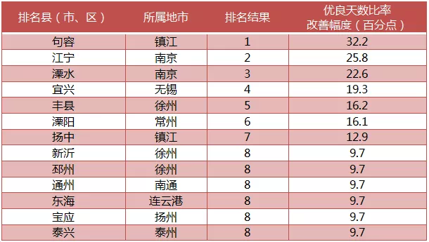 苏店村委会最新交通新闻