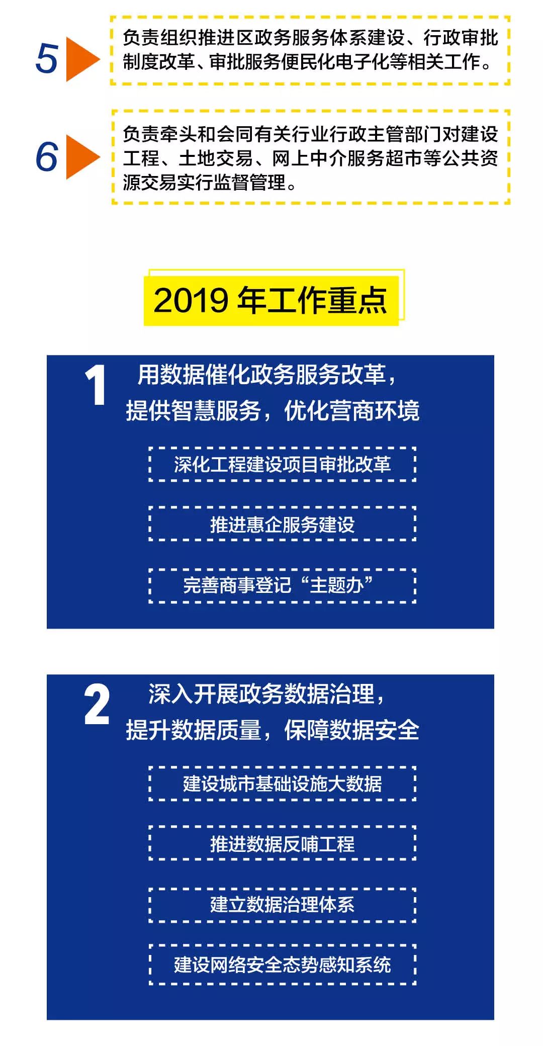 兴安区数据与政务服务局新任领导团队一览