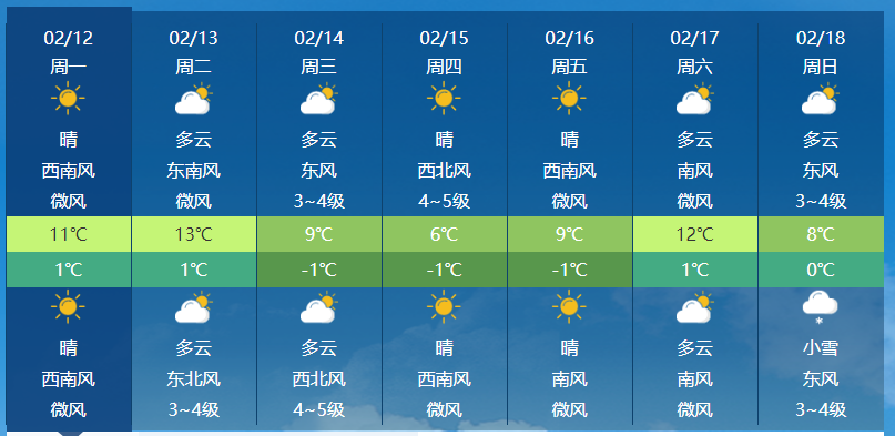 柯鲁柯镇最新天气预报信息汇总